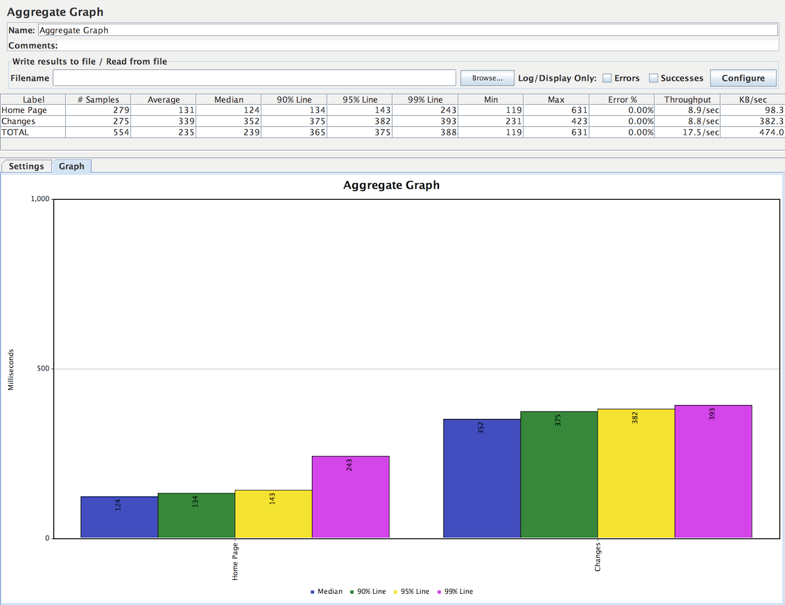 Aggregate Graph