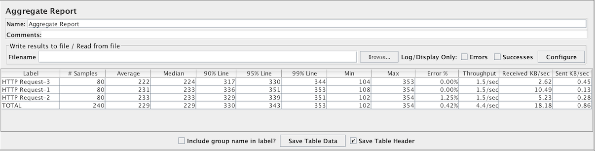 Aggregate Report