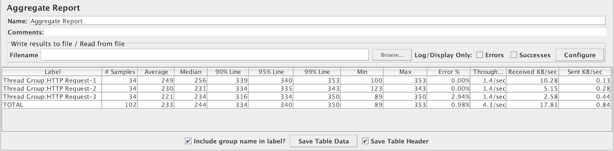 Sample “Include group name” display