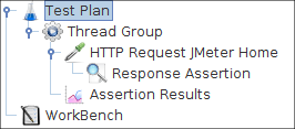 Figure 14 - Test Plan