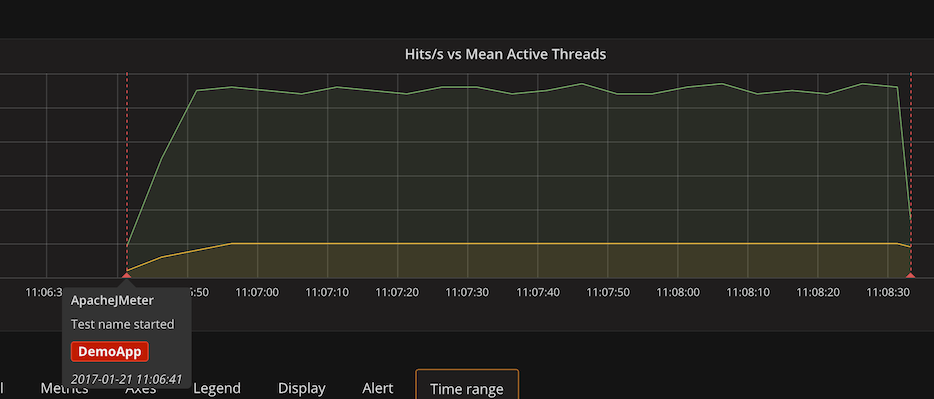 backend_listener_influxdb_graph.png