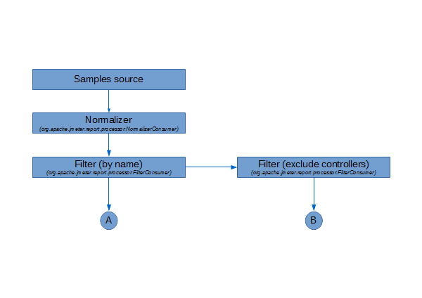 Figure 2 - Consumers chain