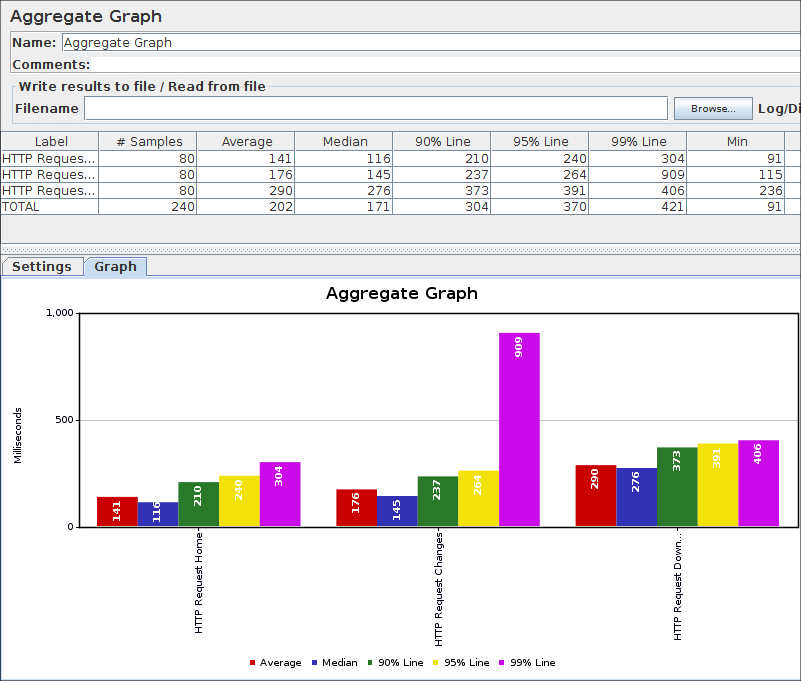 changes/2.13/aggregate_graph_new_percentile.png
