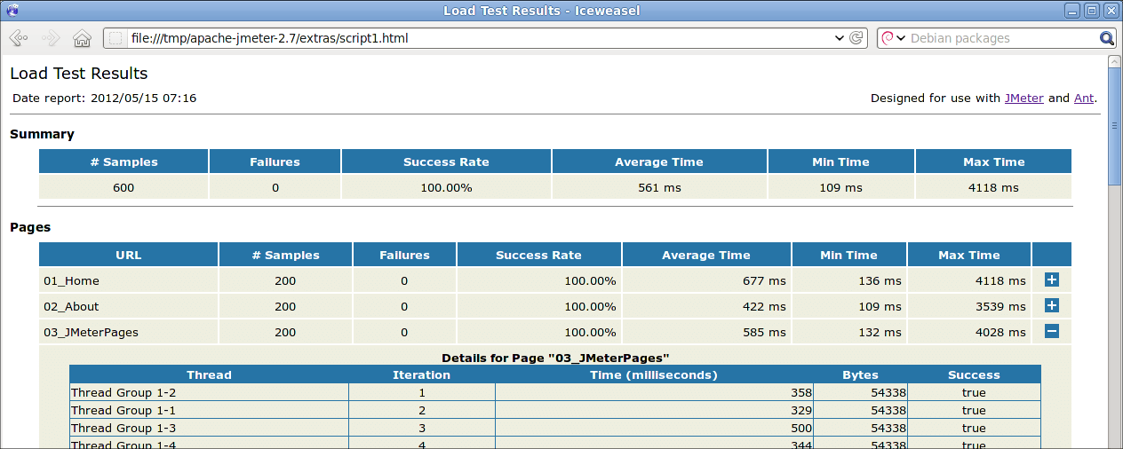 changes/2.7/05_jmeter_ant_task_report_success.png