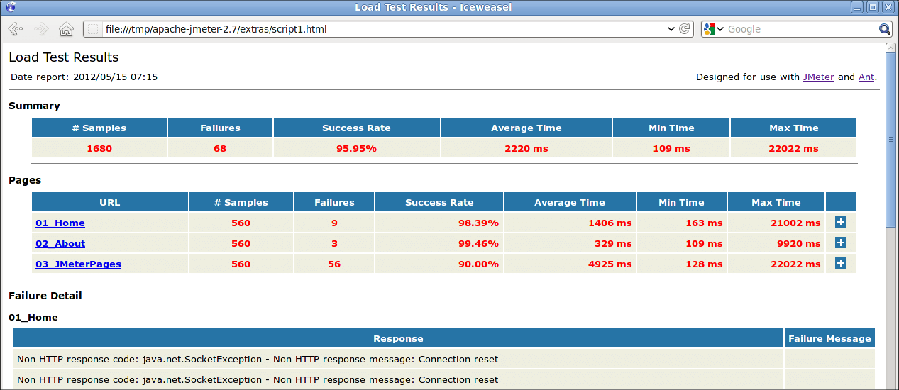 changes/2.7/06_jmeter_ant_task_report_errors.png