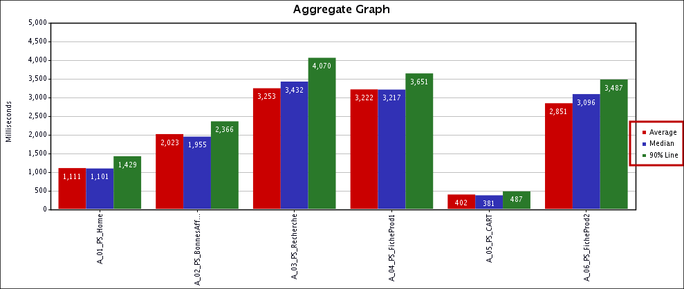 changes/2.8/07_aggregate_graph_legend_left_right.png
