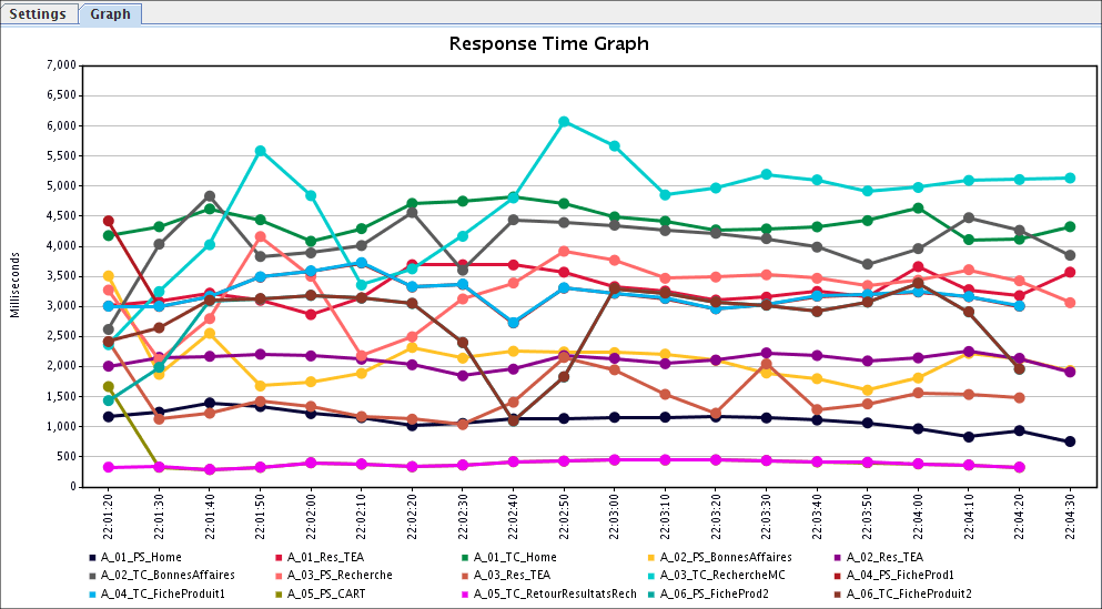 changes/2.8/09_resp_time_graph.png