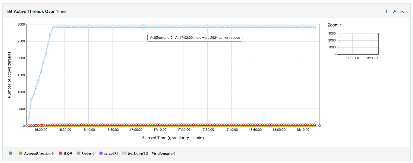 changes/3.0/report_active_threads_over_time.png
