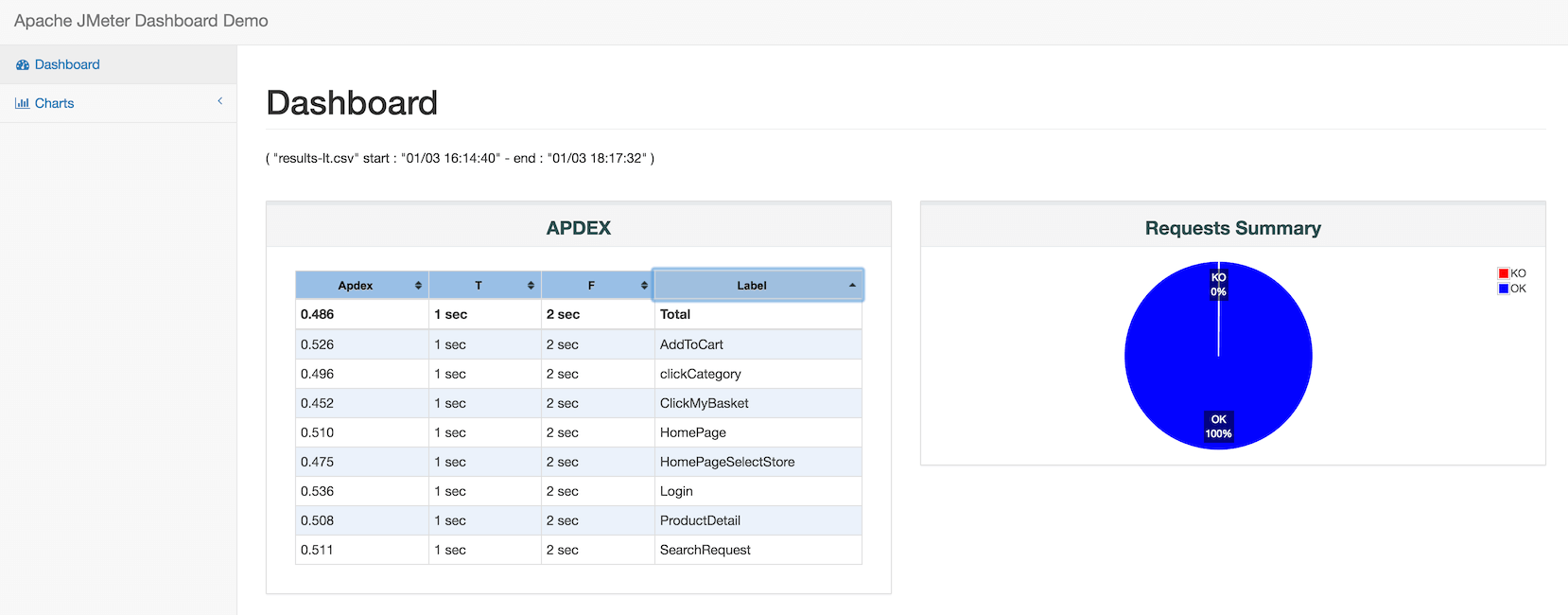 changes/3.0/report_apdex_and_summary.png