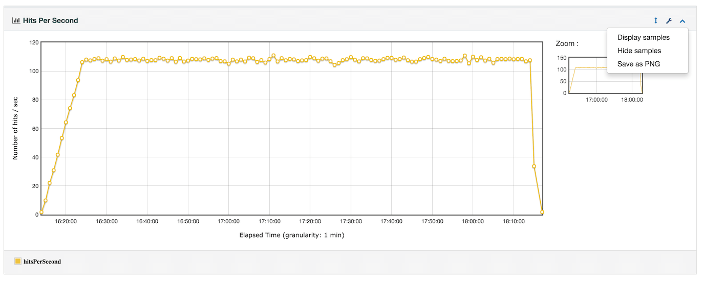 changes/3.0/report_hits_per_second.png