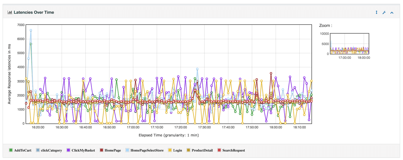 changes/3.0/report_latencies_over_time.png