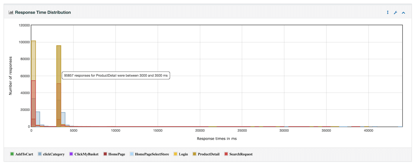 changes/3.0/report_response_time_distribution.png