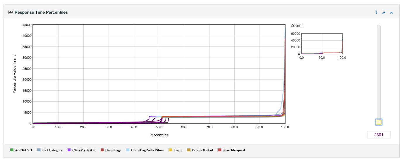 changes/3.0/report_response_time_percentiles.png