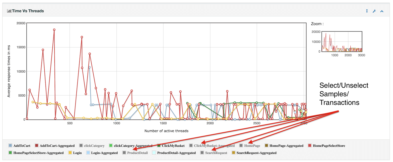 changes/3.0/report_time_vs_threads.png