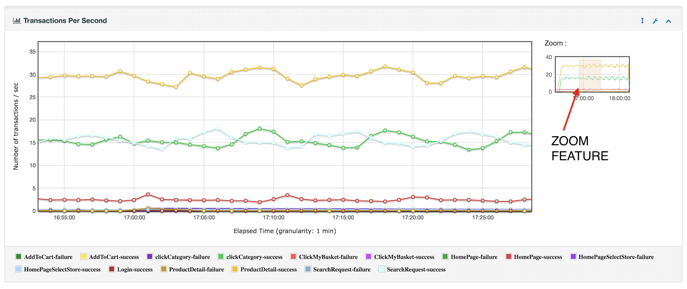 changes/3.0/report_transactions_per_second.png
