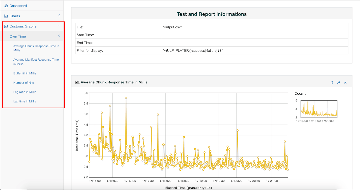 changes/5.0/jmeter_5_custom_graphs.png