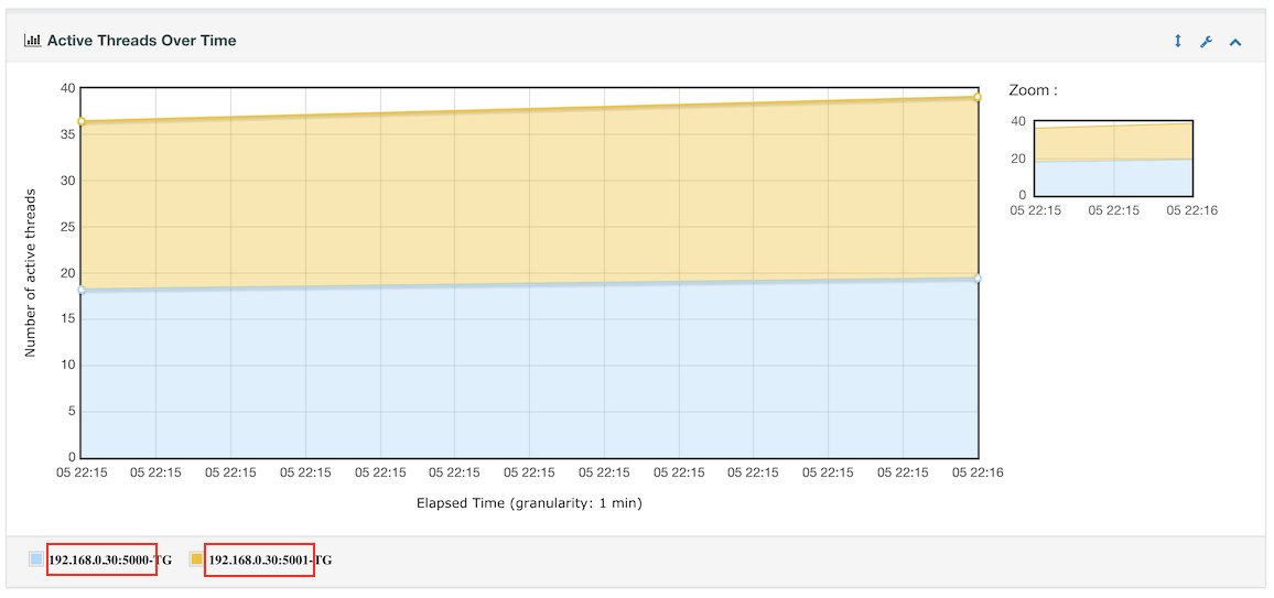 changes/5.0/jmeter_5_distributed.png