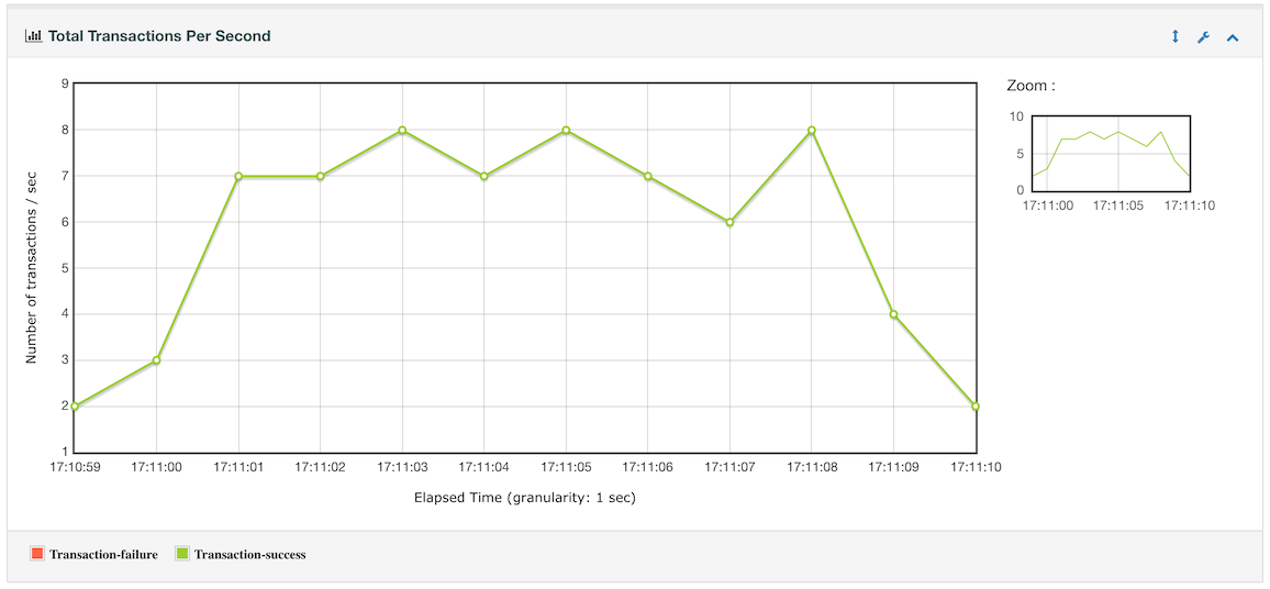changes/5.0/jmeter_5_total_trans_per_sec.png
