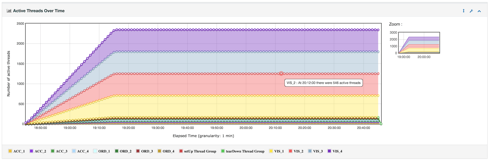 dashboard/report_active_threads_over_time.png