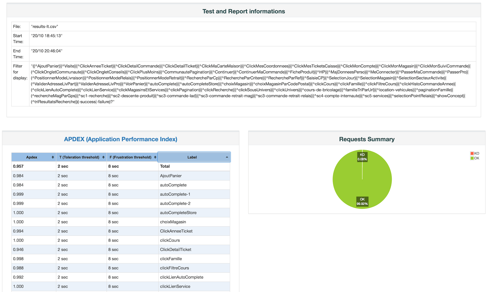 dashboard/report_apdex_and_summary.png
