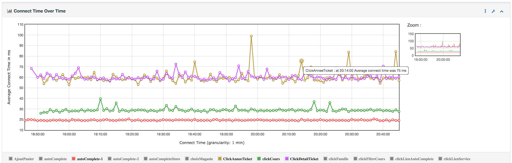 dashboard/report_connect_time_over_time.png