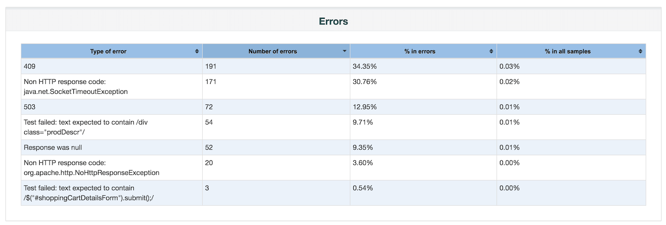 dashboard/report_errors.png