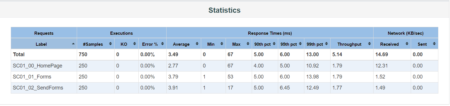 dashboard/report_statistics.png