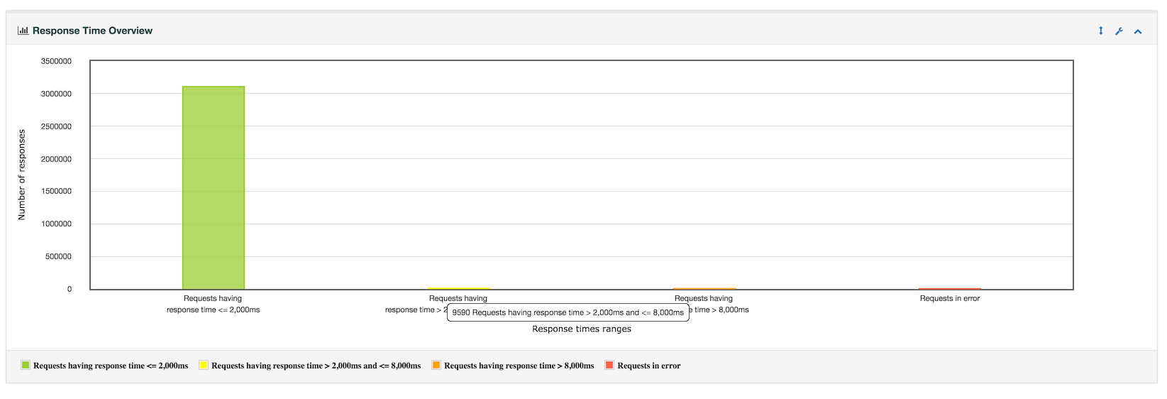 dashboard/response_time_overview.png