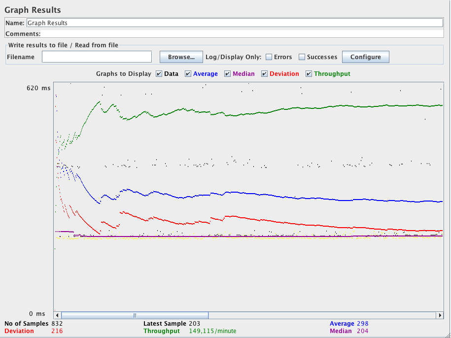 Graph Results