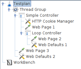 Figure 1 -
Test Plan Showing Accessibility of Configuration Elements