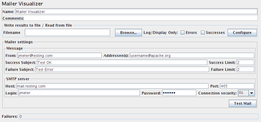Mailer Visualizer