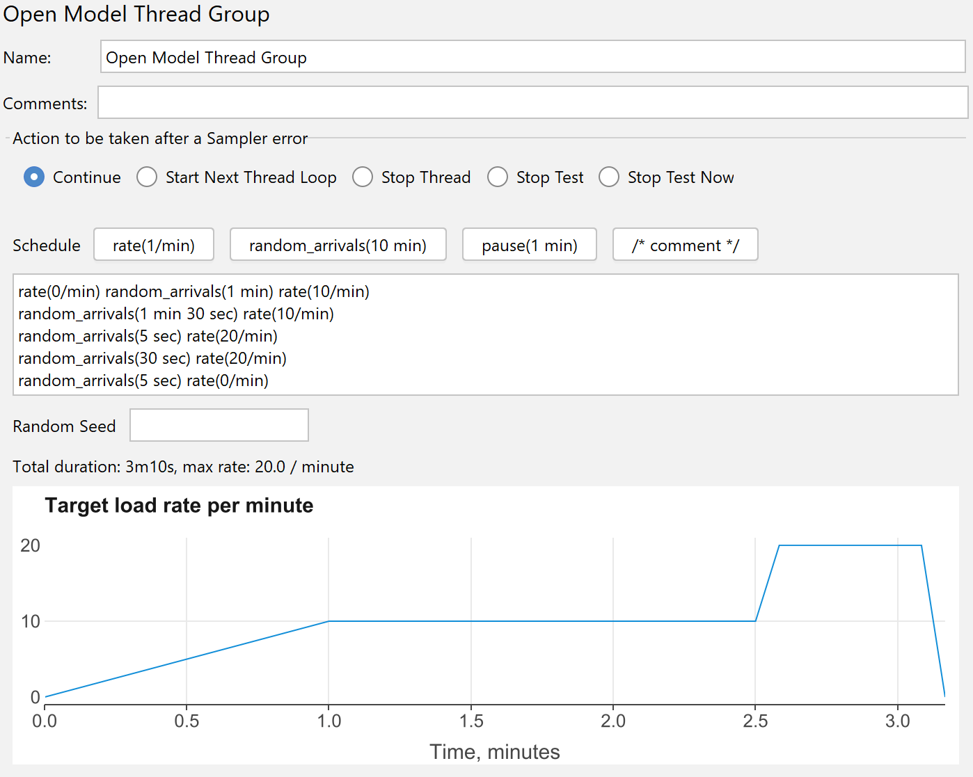 Open Model Thread Group