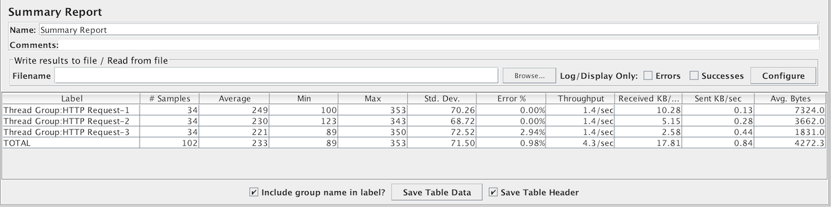 Sample “Include group name” display