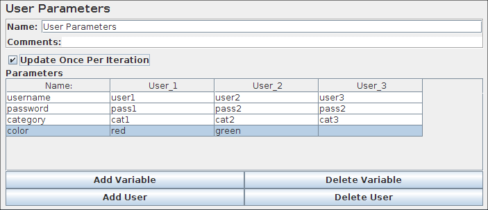 User Parameters