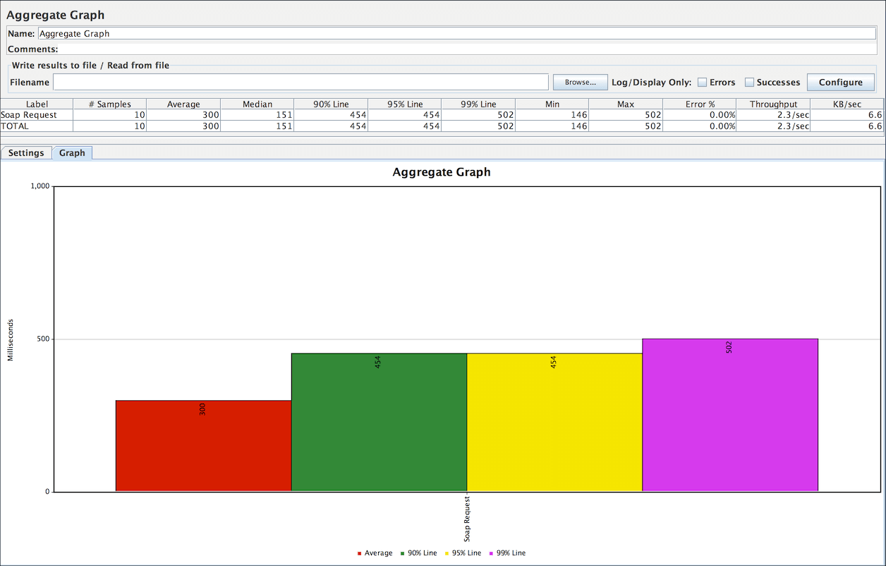 Figure 9.4. Graph Results Listener